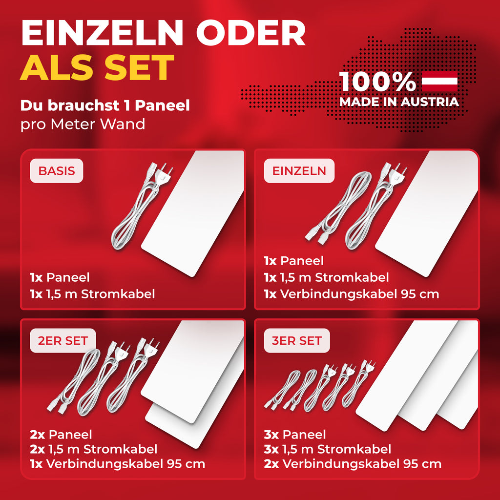 Lieferumfang der einzelnen Module